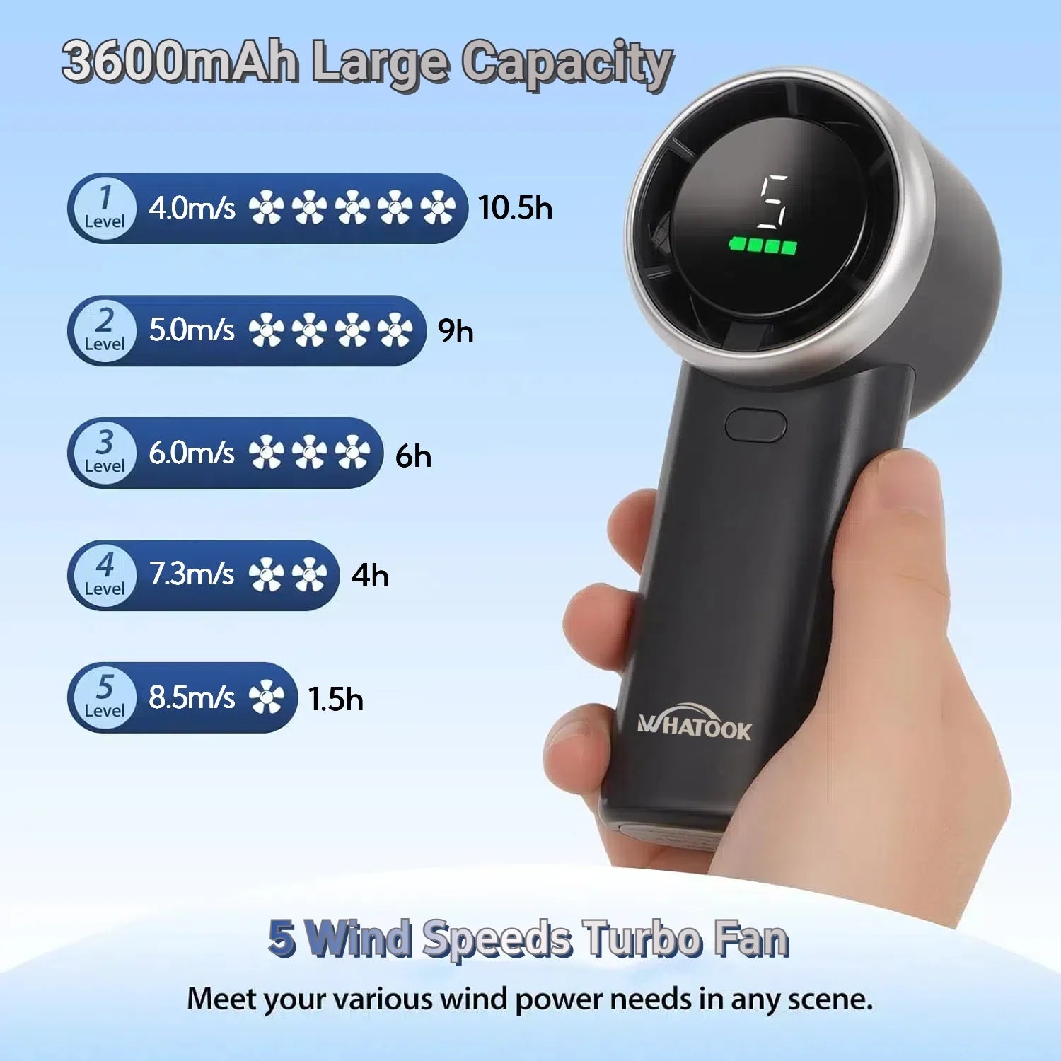 WHATOOK Portable Handheld Fan, Adjustable Mini Fan, Rechargeable Personal Fan, 3600 Mah Bladeless Fan, Digital Display, Gifts for Women Men Travel, Camping, Outdoor, Grey