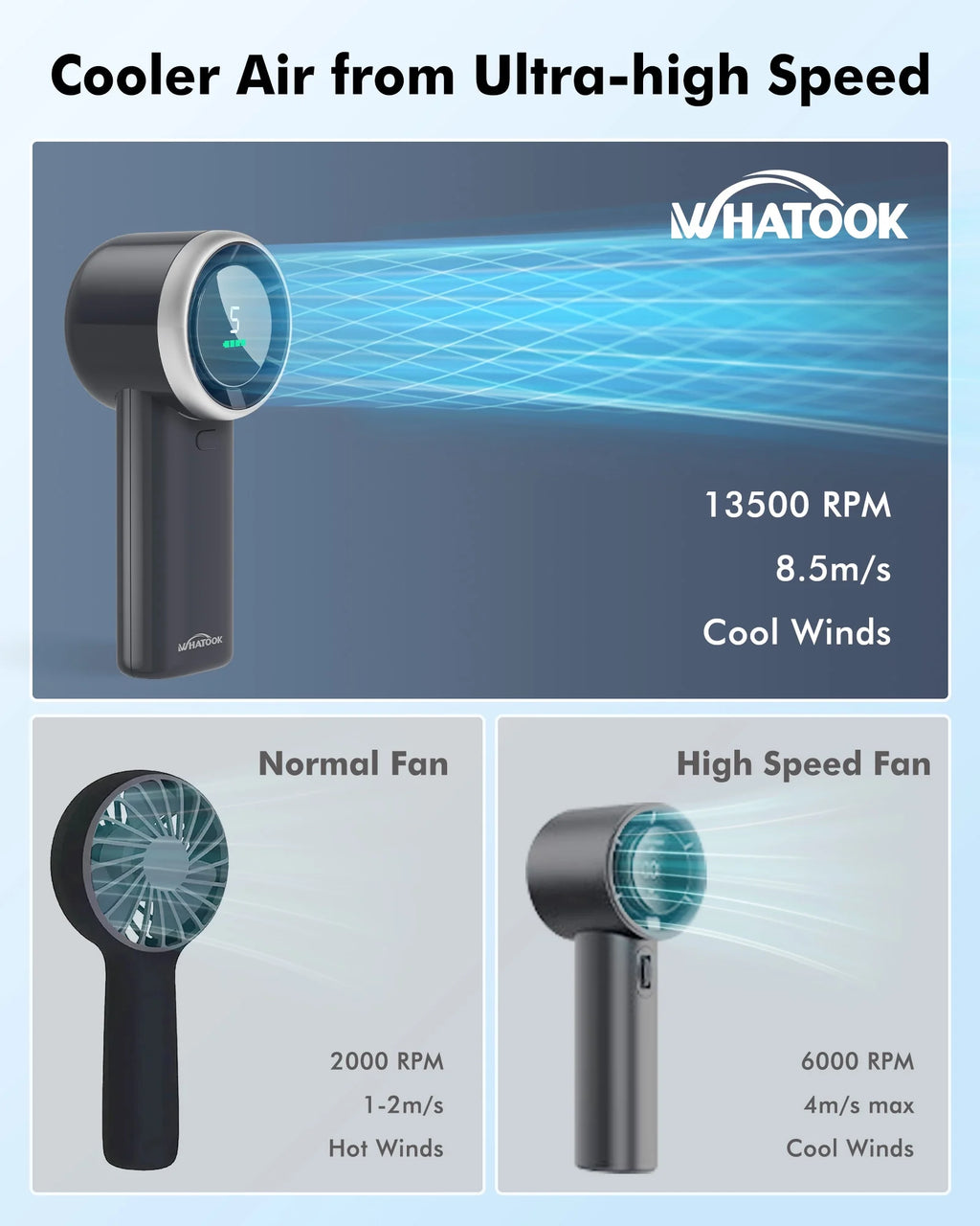 WHATOOK Portable Handheld Fan, Adjustable Mini Fan, Rechargeable Personal Fan, 3600 Mah Bladeless Fan, Digital Display, Gifts for Women Men Travel, Camping, Outdoor, Grey