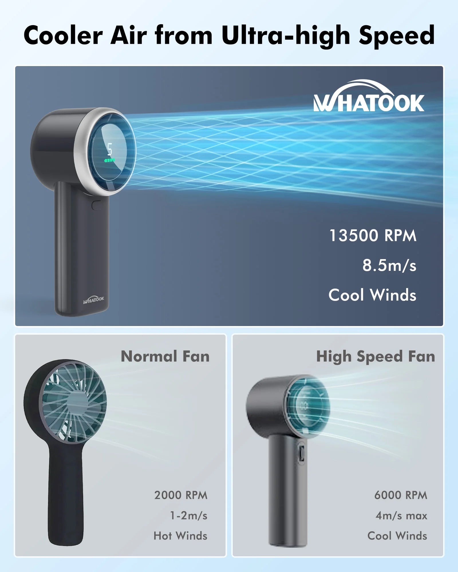 WHATOOK Portable Handheld Fan, Adjustable Mini Fan, Rechargeable Personal Fan, 3600 Mah Bladeless Fan, Digital Display, Gifts for Women Men Travel, Camping, Outdoor, Grey